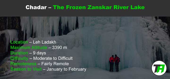 chadar Trek, the frozen lake river