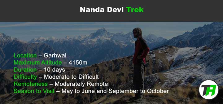 Nanda Devi Trek